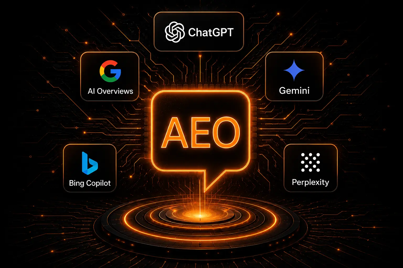Answer Engine Optimization graphic featuring ChatGPT and AI search platforms