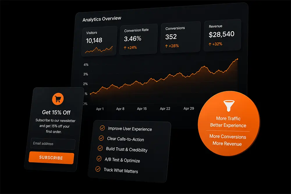 Conversion rate optimization dashboard showing increased traffic, conversions, and revenue